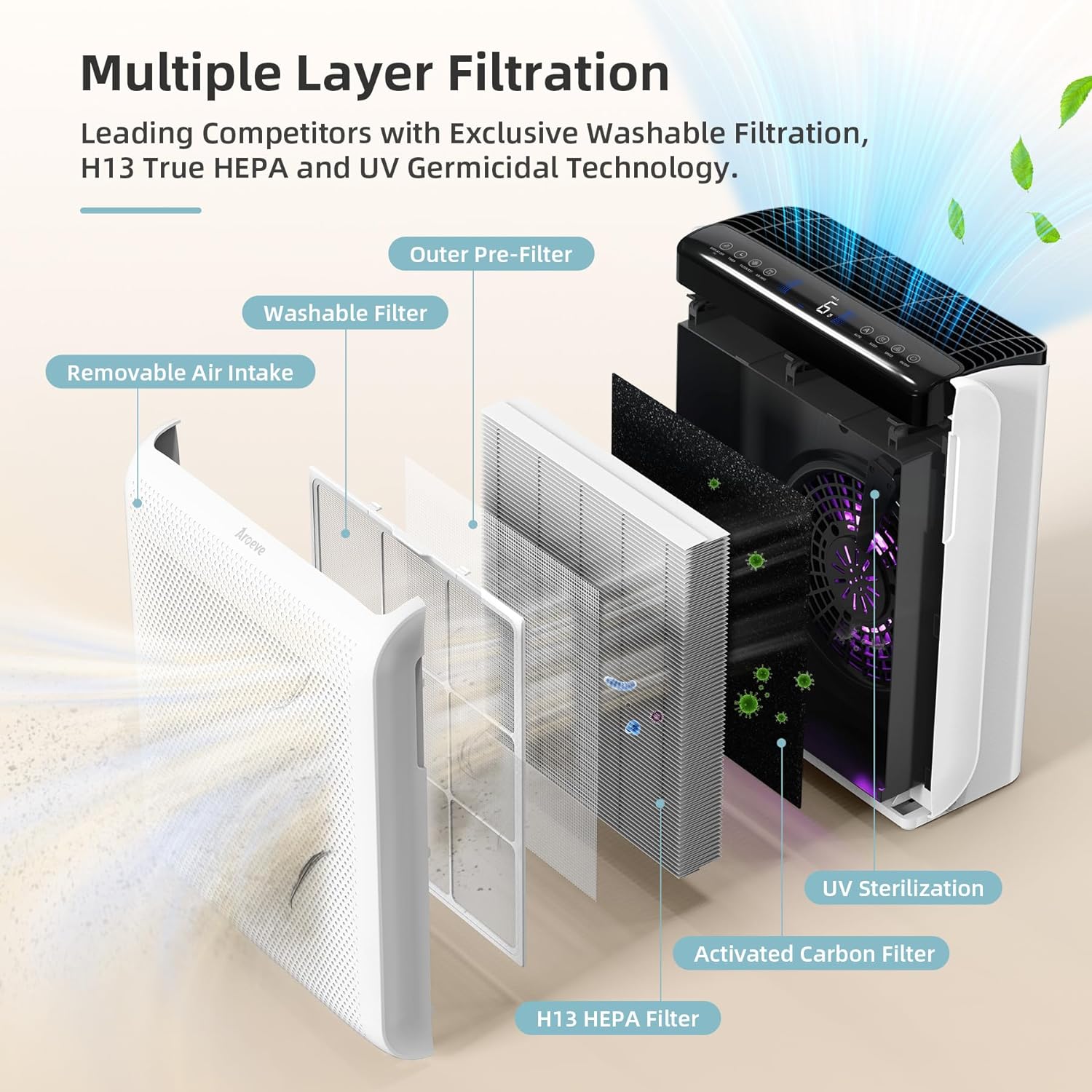 AROEVE MK07 Air Purifier filtration