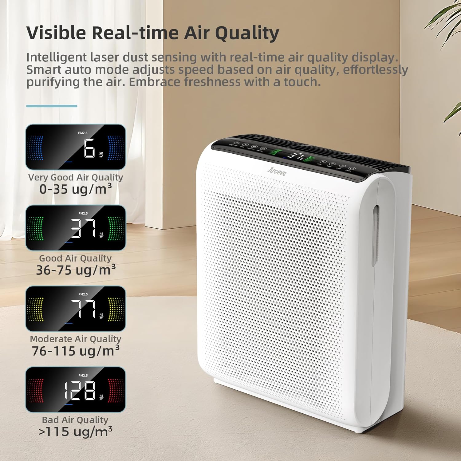 AROEVE MK07 Air Purifier real time air quality